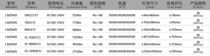 LED SMD面光源規(guī)格說明