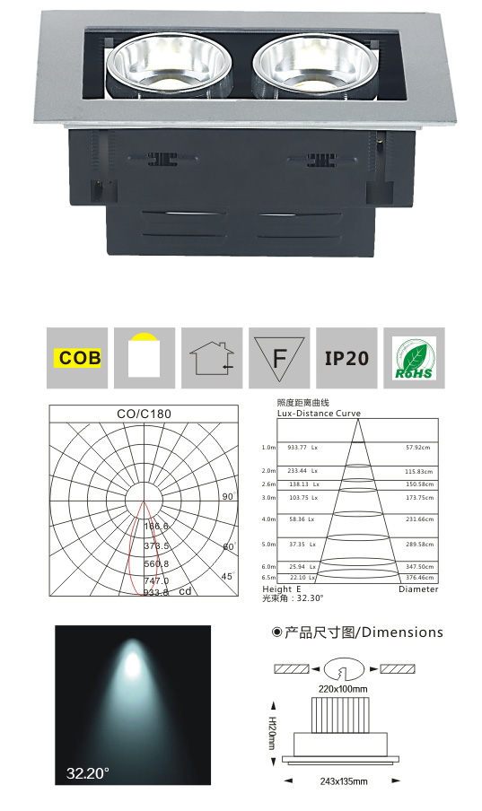 COB豆膽燈LM9101  COB/10W檢測(cè)數(shù)據(jù)分析