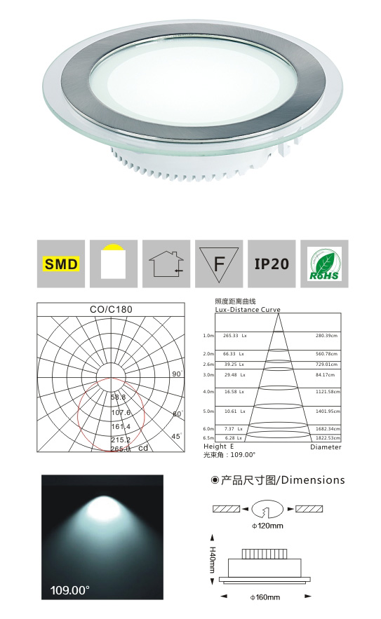 SMD天花燈LM2954 6W 產(chǎn)品檢測(cè)