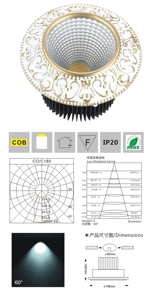 歐式COB天花燈LM8017 大皇冠反光杯 產(chǎn)品檢測