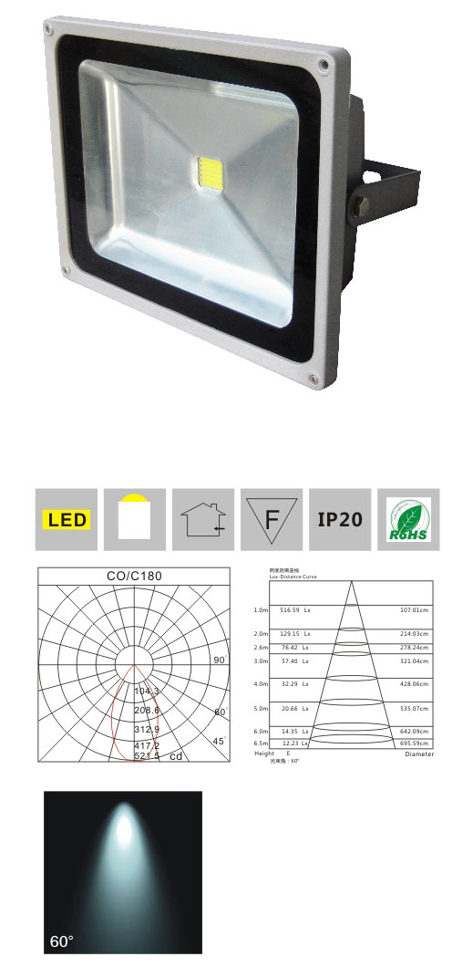 LED投光燈 LM2941 20W 產(chǎn)品檢測