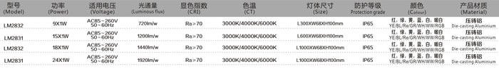 LED洗墻燈 LM2832 規(guī)格說明