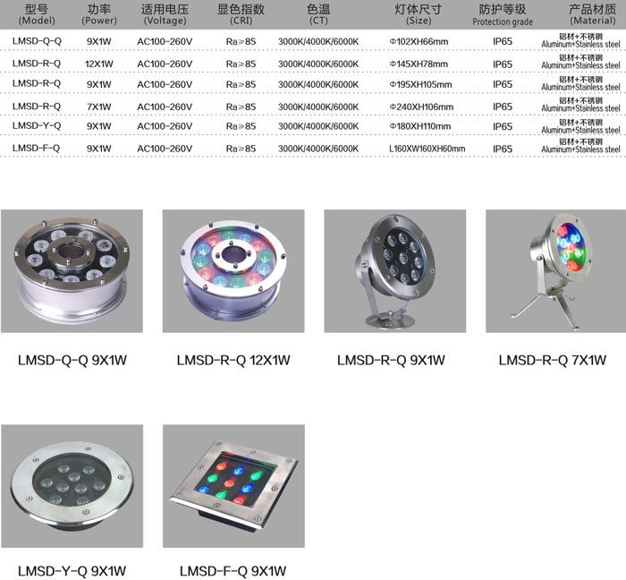 LED水底燈 LMSD-RDQ 12×1W 規(guī)格說明