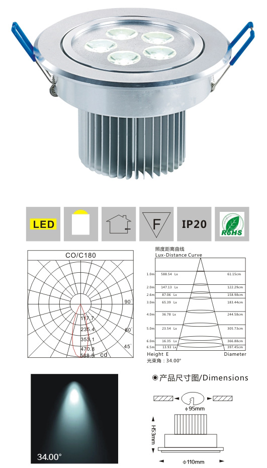 LED大功率天花燈 LM2820/5×1W 產(chǎn)品檢測