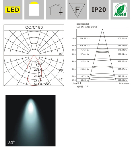 LED光源 E14蠟燭燈 220V 產(chǎn)品檢測(cè)