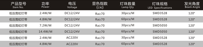 黃色低壓霓虹燈帶 規(guī)格說明